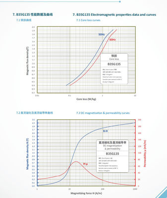 İyi bir fiyat. ±0.1mm Tolerance Electrical Steel Coil for Insulating Coating Applications çevrimiçi